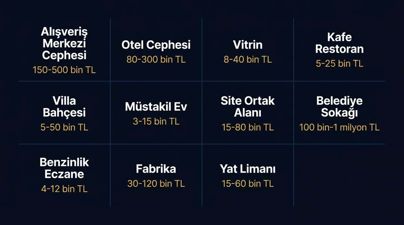 11 mekan tipi için yan yana yılbaşı kurulum karşılaştırma: ölçek, LED tipi ve bütçe aralığı